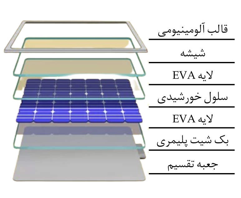 اجزای پنل‌های خورشیدی