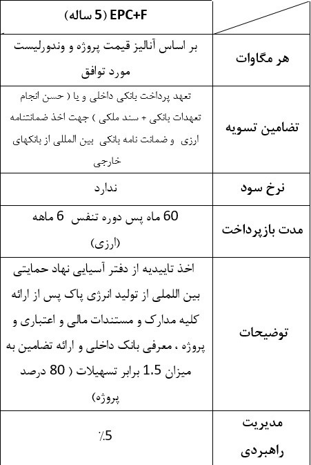 مدل EPC+F ارزی (۵ ساله)