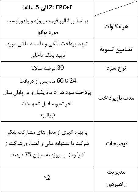 مدل EPC+F ریالی (۲ تا ۵ ساله)