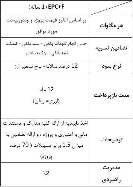مدل EPC+F ریالی (۱ ساله)